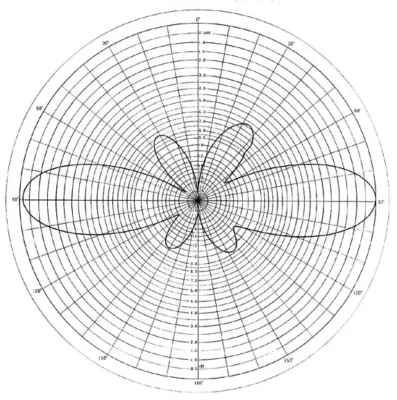 E-Plane Radiation Pattern 