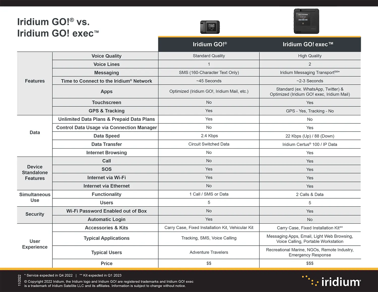Iridium GO! vs. Iridium GO! exec